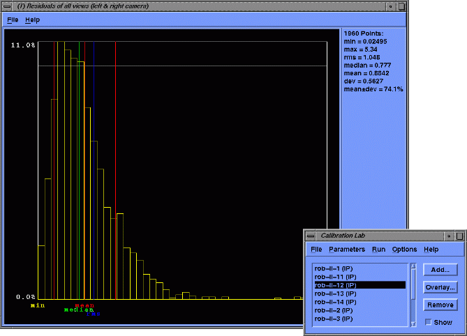histogram of residuals
